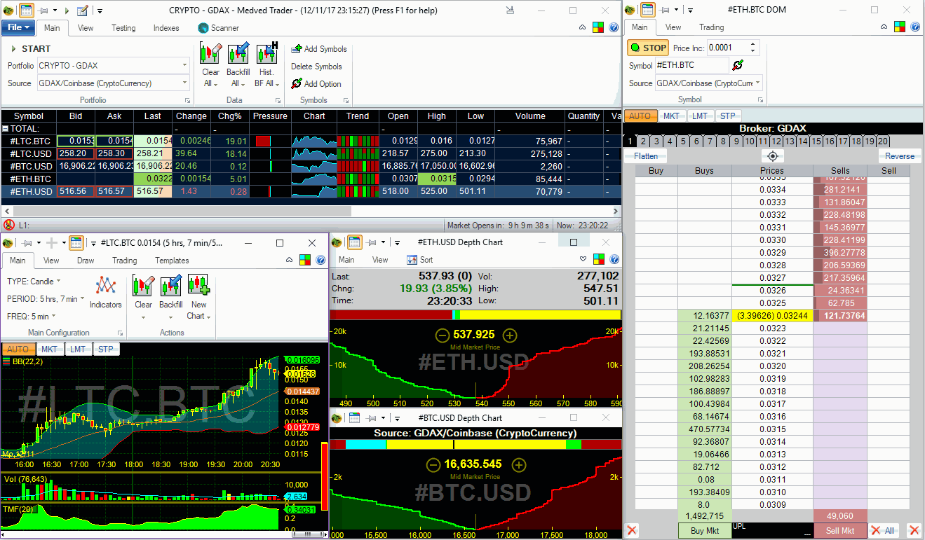 Medved Trader from the authors of QuoteTracker