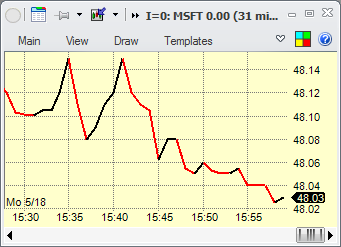 Charts - example line