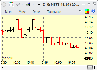 Charts - example OHLC