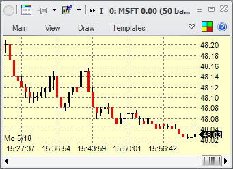 Charts - example volume