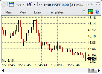 Charts - example tick candle