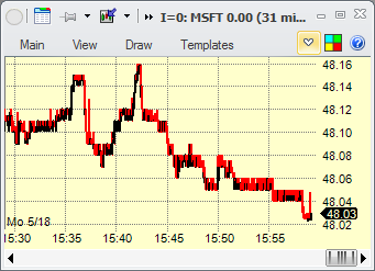 Charts - example line tick