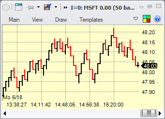 Charts - example range