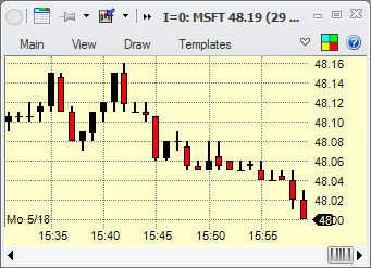 Charts - example candle