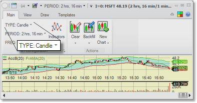 Charts - Type