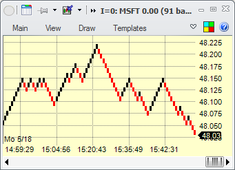 Charts - example renko