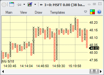 Charts - example PF