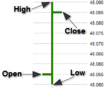 Charts - OHLC OHLC